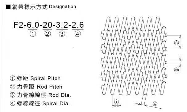 制作網(wǎng)帶需要知道哪些尺寸？
